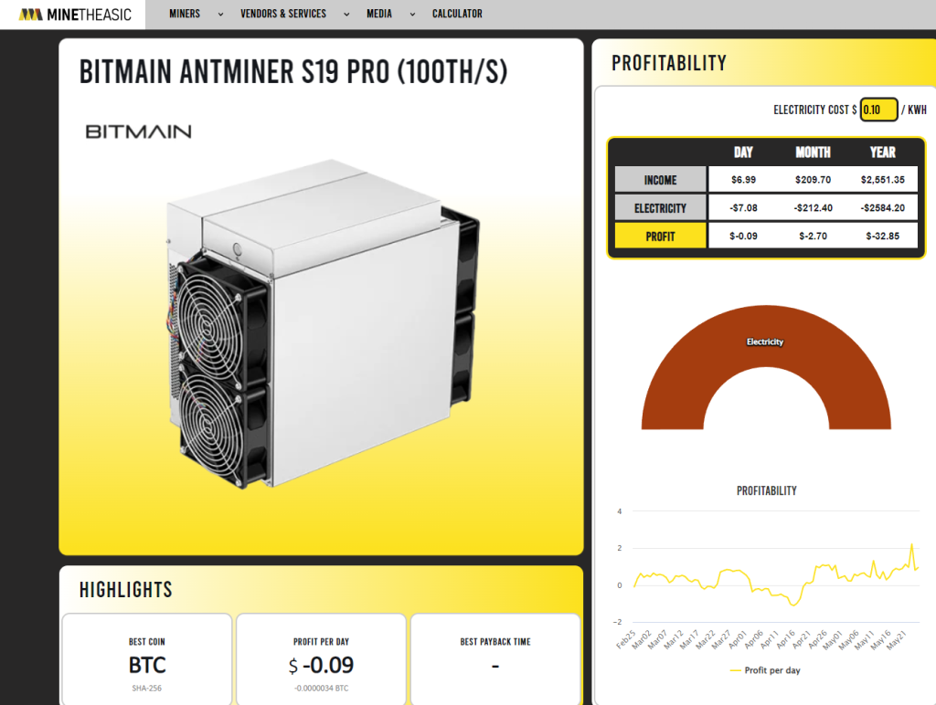 bitmain antminer s19 pro