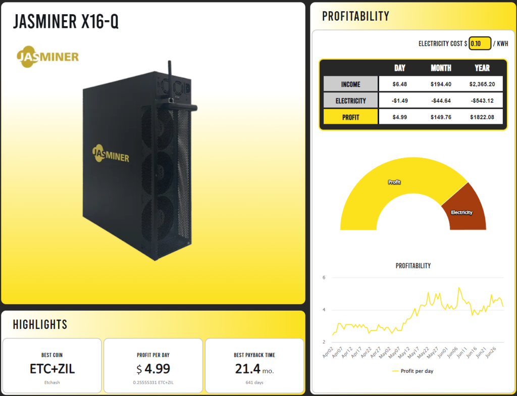 jasminer x16-q profitability